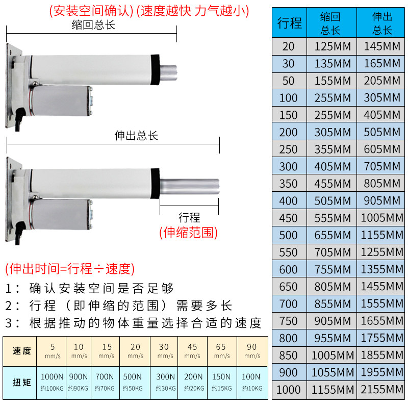 工业电动推杆伸缩杆12v24v直流电机小型电缸大推力升降器平座220v,五金/工具,电动机,淘宝优惠券,粉丝福利购,淘宝优惠卷