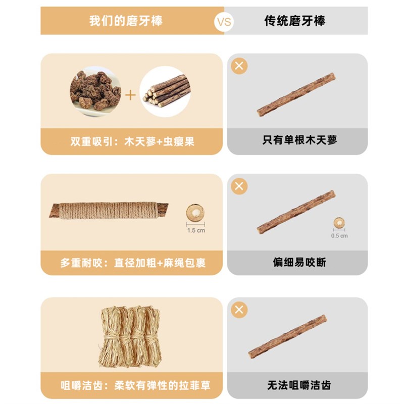 木天蓼猫咪磨牙棒牙齿清洁棒洁齿猫玩具猫薄荷逗猫棒啃咬幼猫零食