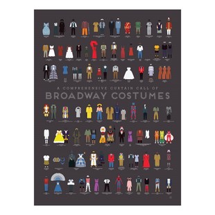 百老汇剧院戏服图鉴装饰画 戏剧歌剧音乐剧舞台演出服装设计挂画