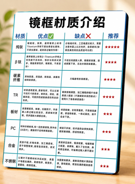 商用眼镜门店配镜选购镜框材质科普立式展示装饰摆件