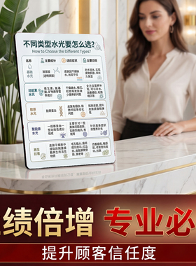 不同类型水光选择 美容院皮肤管理桌面摆件专业宣传
