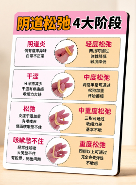 养生馆美容院产后修复阴道松弛四大阶段科普装饰立牌摆件