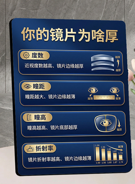 镜片厚度科普 眼镜门店店内宣传 桌面摆件