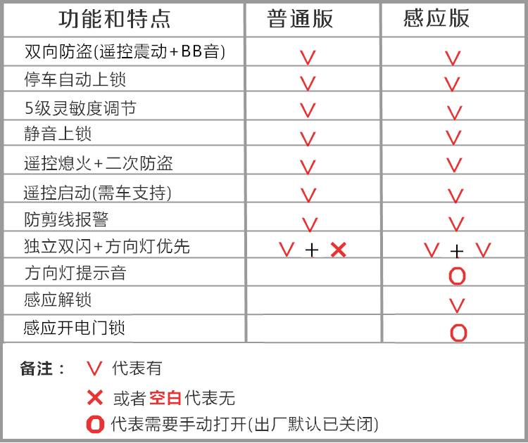 摩托车感应双向报警器长缨双向摩托车防盗器遥控启动熄火独立双闪 摩托车/装备/配件 摩托车防盗器 原图主图