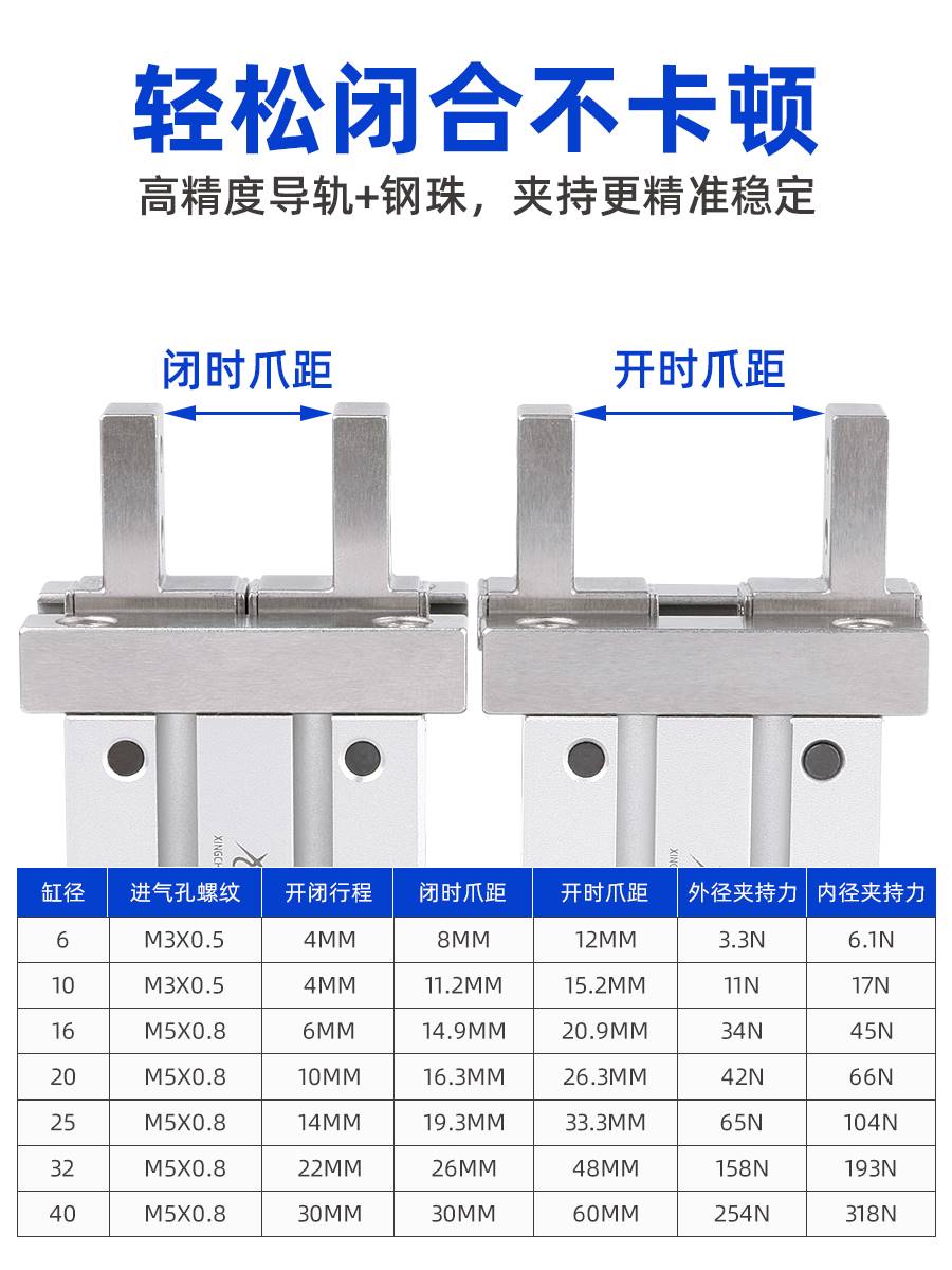 星辰气动手指气缸MH2-1D/MHZL2-10S/2Z0/25/32/HFZ6小型平行夹6爪-封面