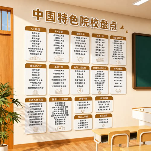 高三教室布置大学名校挂图双一流高校985211大学分布图目标墙贴