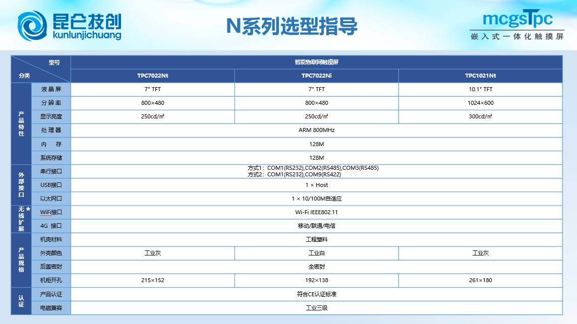 MCGS昆仑通态物联网触摸屏TPC7022/7032/1021/1231/1530/1051NINt