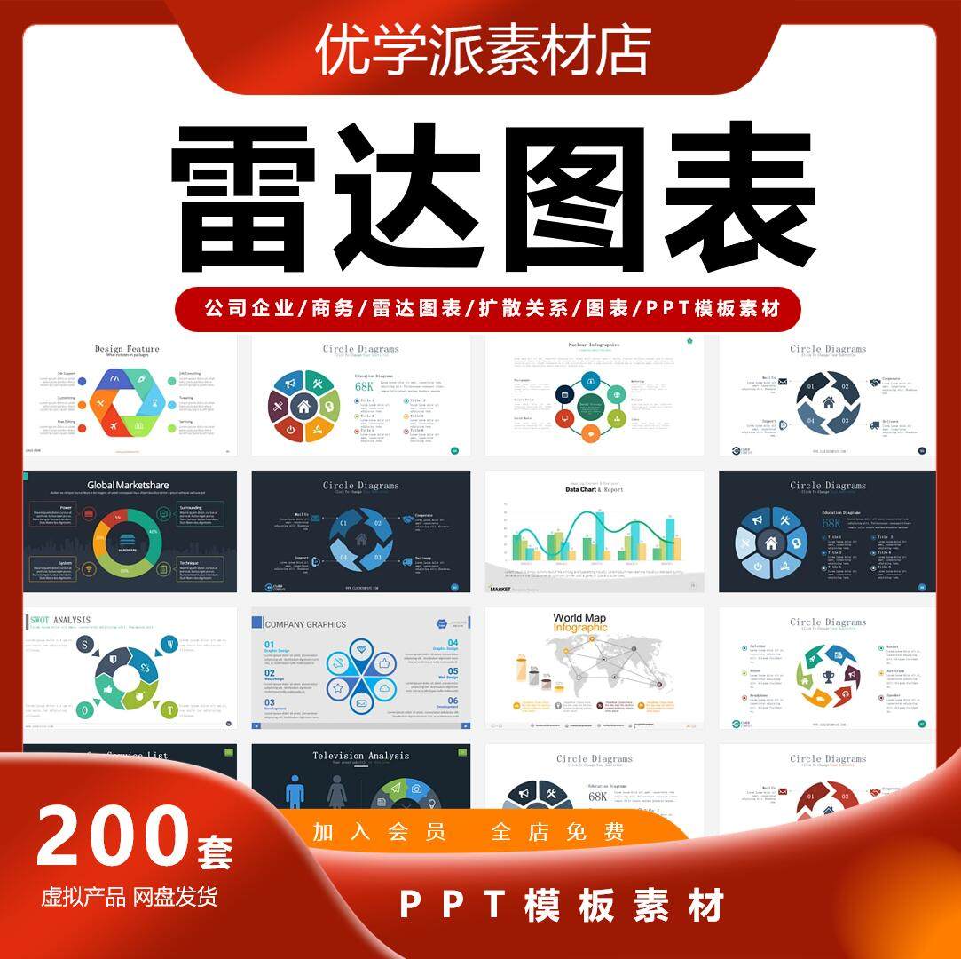 雷达图系列PPT常用可视化PPT雷达图表/商务风创意雷达PPT模板