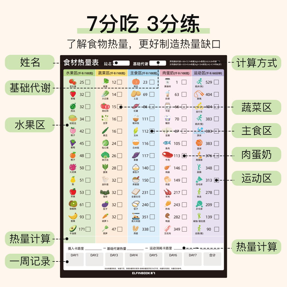 易飞减肥计划表冰箱贴食物热量表对照表自律表打卡计划瘦身记录本