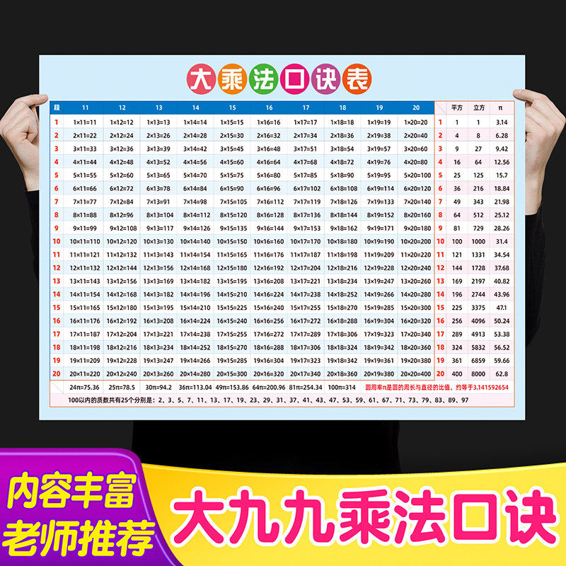 小学生大九九乘法口诀表两位数99乘法表19x19古印度质数挂图海报