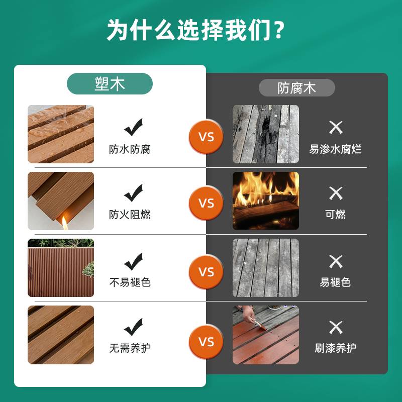 户外塑木格栅长城板生态木吊顶凹凸形木塑板庭院围栏栅栏护墙板材