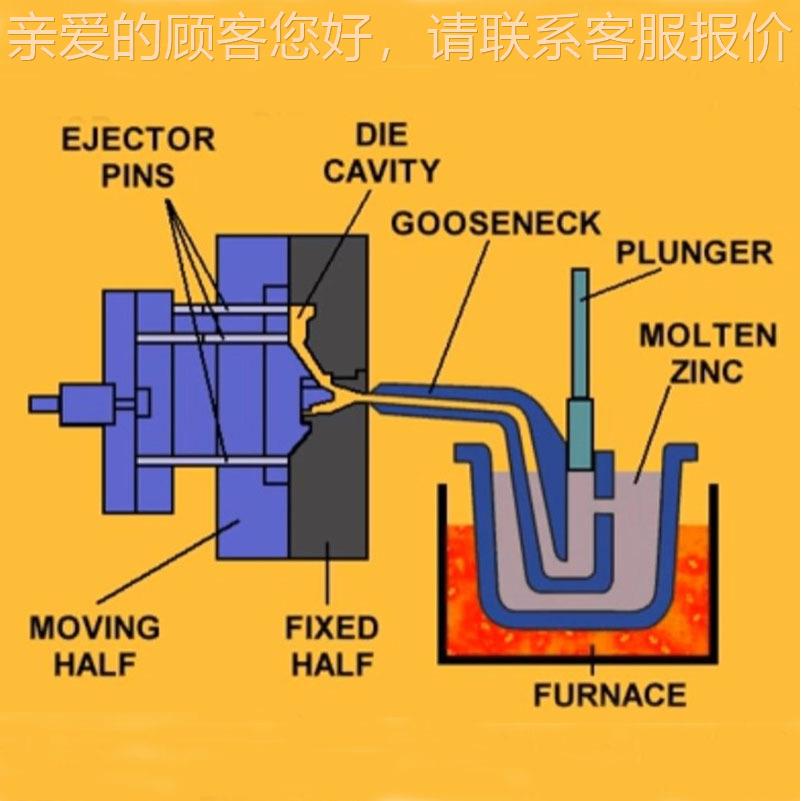 锌合金热室3压铸机225-2GS-DM68T8-30-38-50-6890-10-168-30-300-