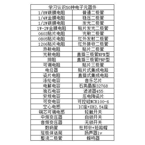 学习认识50种电子元器件学习认识测量包元件认识练习包元件技能
