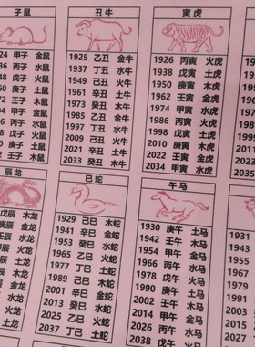 2026年十二生肖表龄对照