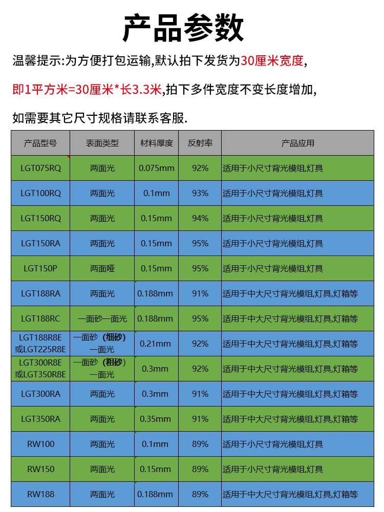 LED白色增光反光纸PET背光灯箱面板灯反射膜背光源导光板深圳现货
