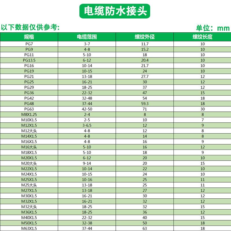 塑料防水接头PG7/9/16尼龙格兰头20锁母拉不脱螺套PG11出线嘴厂家