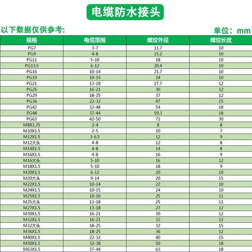 塑料防水接头PG7/9/16尼龙格兰头20锁母拉不脱螺套PG11出线嘴厂家