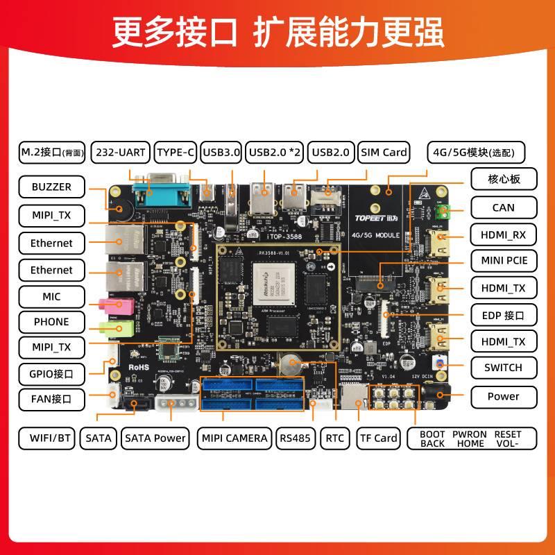 RK3588开发板Linux安卓瑞芯微国产化工业ARM核心板AI人工智能