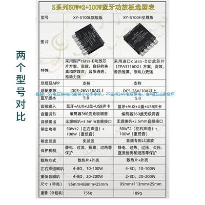 2.1蓝牙功放板模块 低音炮音响高低音调节重低音无源车载功放主板