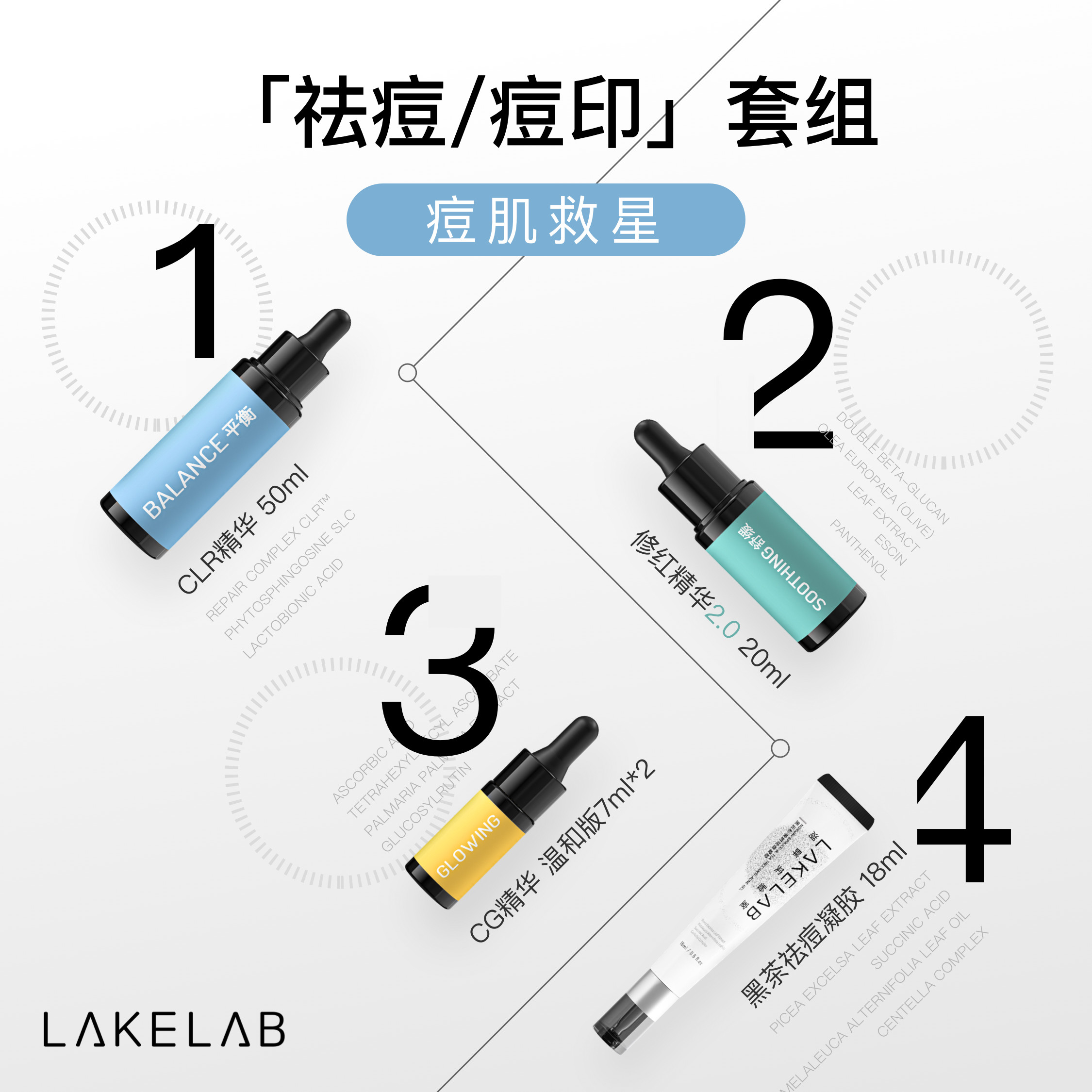 LAKELAB痘肌套组抗痘~