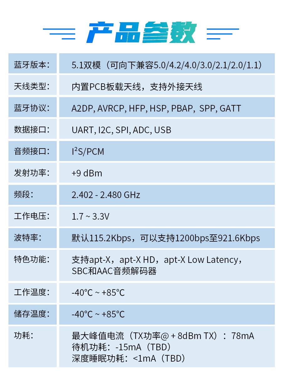 蓝牙音频QCC5125接收CSR8670音频发射tws支持LDAC串口模块 电子元器件市场 蓝牙模块 原图主图