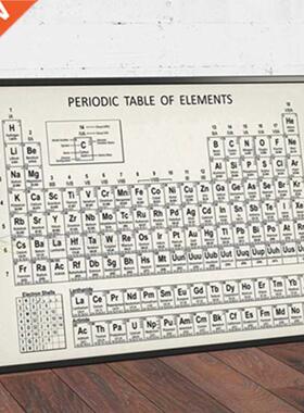 Chemistry Periodic Table Wall Art Prints Elets Poster Canvas