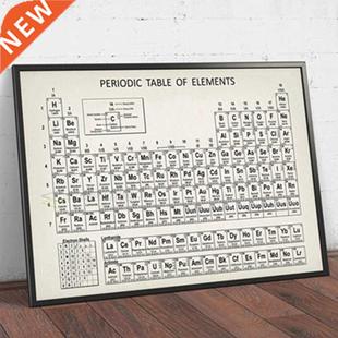 Chemistry Periodic Table Wall Art Prints Elets Poster Canvas