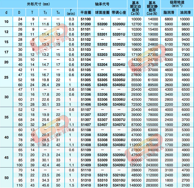 进口推力球轴承 51112 8112尺寸60*85*17三片式平面推力轴承