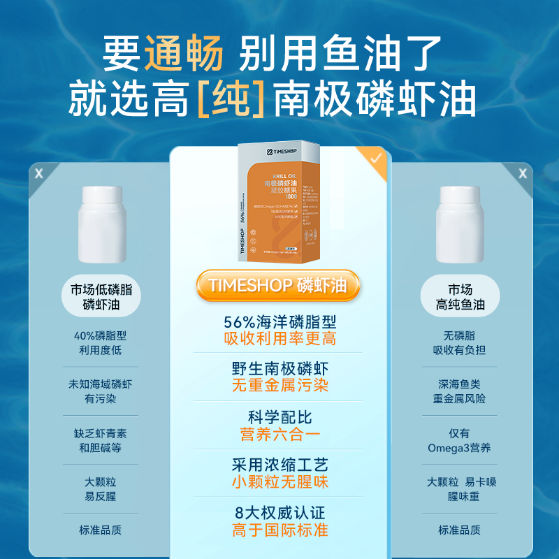 TIMESHOP时光寿谱挪威进口磷虾油胶囊56%纯南极DHA深海鱼油omega3