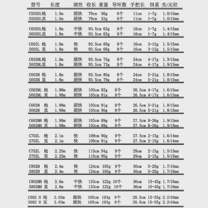 德国品质品质翠鸟路亚竿1黑.8米L超快杆调M高碳枪柄直柄钓鱼打远,户外/登山/野营/旅行用品,路亚竿,淘宝优惠券,粉丝福利购,淘宝优惠卷