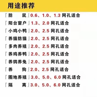 热镀锌铁丝网养殖围栏隔离钢丝网格防鼠防蛇防护栅栏电焊荷兰网片