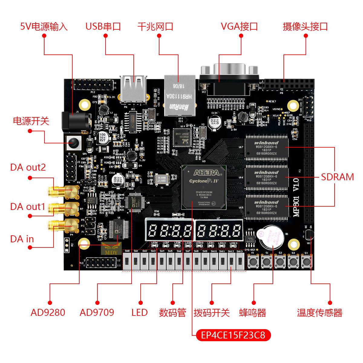 明德扬MP801开发板高速adda大容量SDRAM千兆以太网FPGA入门altera 电子元器件市场 开发板/学习板/评估板/工控板 原图主图