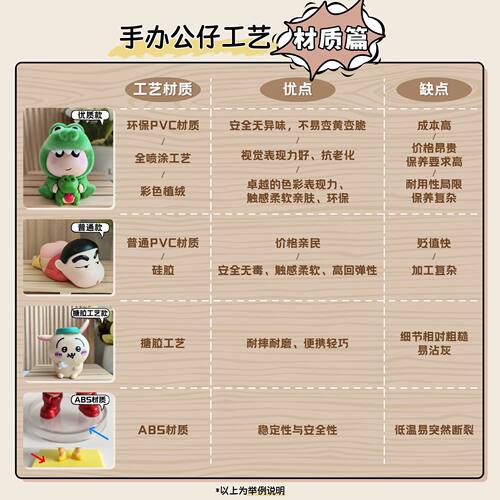 潮玩柯基玩偶 桌面装饰摆件100mm扭蛋手办环保pvc优质款公仔摆件