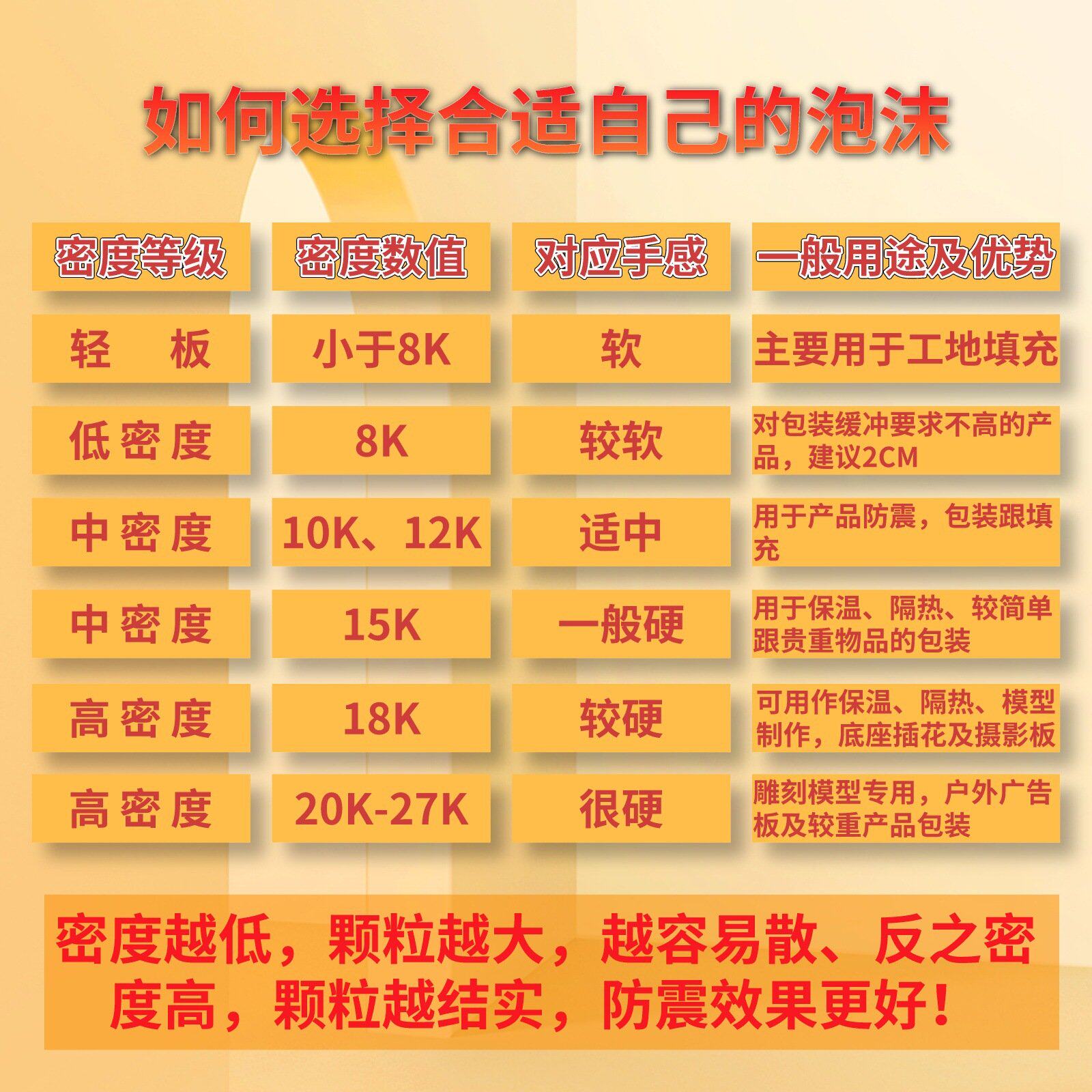 EPS泡沫板高密度泡沫雕刻环创板摄影板保温隔热板保丽龙非珍珠棉