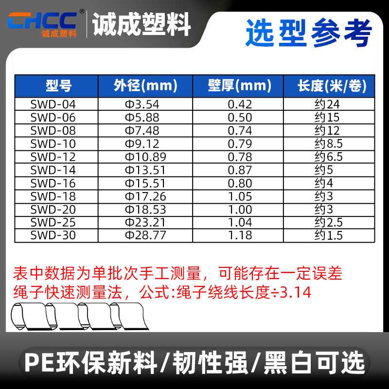 新款直销PE卷式理线管束线固定器SWD走线理线电线塑料螺旋式保护