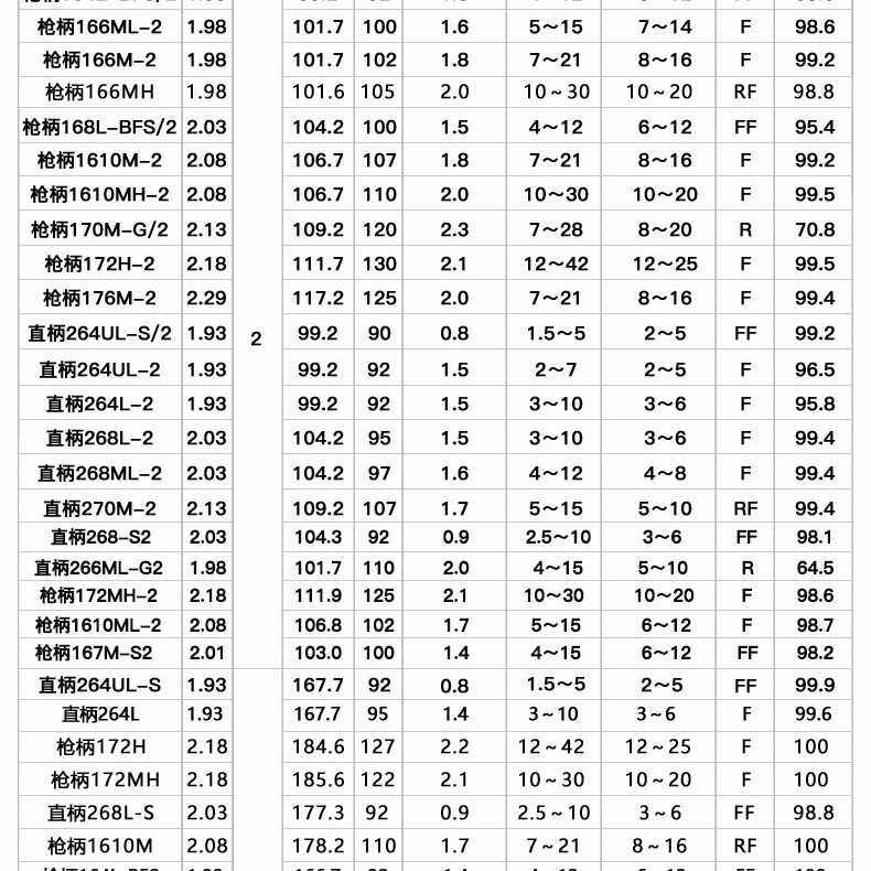 新款直销SHIMANO ZODIAS 左大师路亚竿 左大师直柄枪柄路亚竿两节