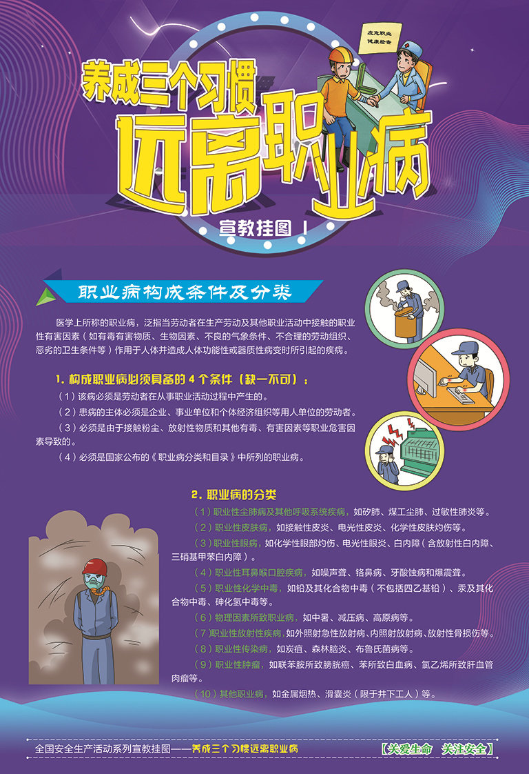养成三个习惯远离职业病宣教挂图 6张 安全生产月宣传海报 职业健康