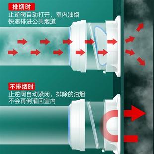 烟道止逆阀厨房专用排烟管抽油烟机止回阀防回风卫生间单向止烟阀