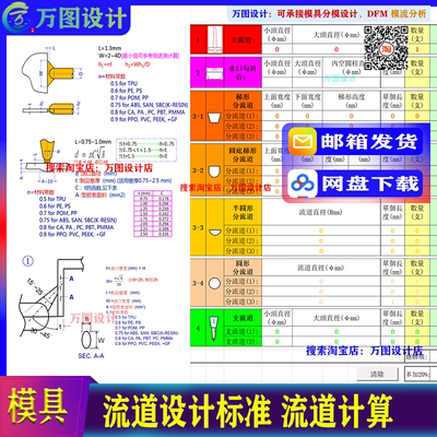 注塑塑胶 模具设计高级进胶计算 浇口设计标准 资料文档工具