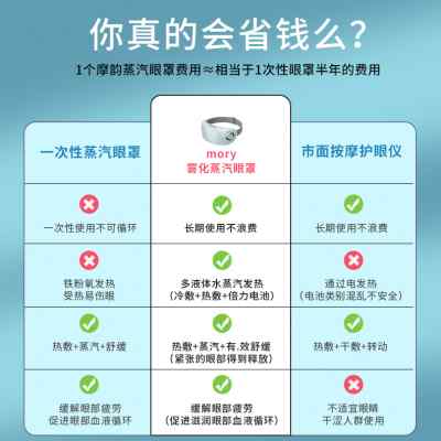MORY摩韵眼部按摩仪器眼睛热敷缓解疲劳护眼润眼干涩雾化蒸汽眼罩