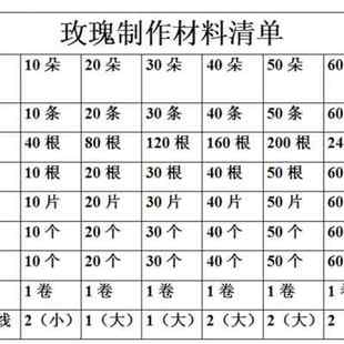 高端花 材料包新m手制作丝花花玫瑰网套餐丝袜花束蓝色妖姬奢华