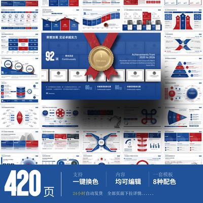 420页PPT模板 职场汇报|年度总结|数据图表|逻辑图