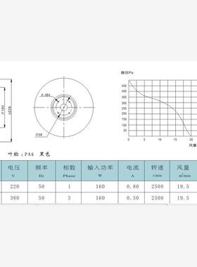 新款涡流涡轮离心风机225FLW2  225FLW3 后弯式外转子风机220包邮