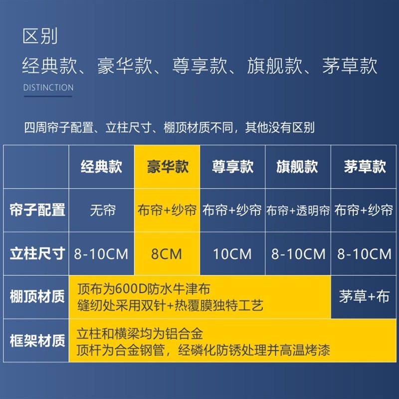 罗马帐篷户外休闲广告排档帐蓬餐饮摆摊烧烤遮阳伞活动欧式防雨棚