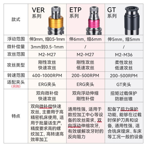数控攻牙刀柄伸缩过载保护丝锥CNC攻牙丝攻刀柄BT30BT40BT50