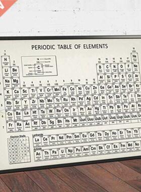 Chemistry Periodic Table Wall Art Prints Elets Poster Canvas