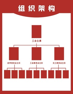 组织架构海报保安部组织构图墙贴纸组织机构图有限公司组织构图