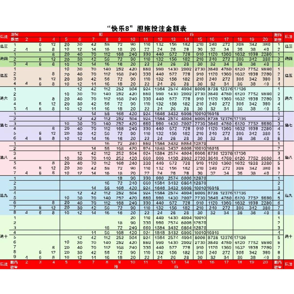 快乐8福利彩票福彩投注站复式胆拖规则投注奖级表全中奖查询宣10
