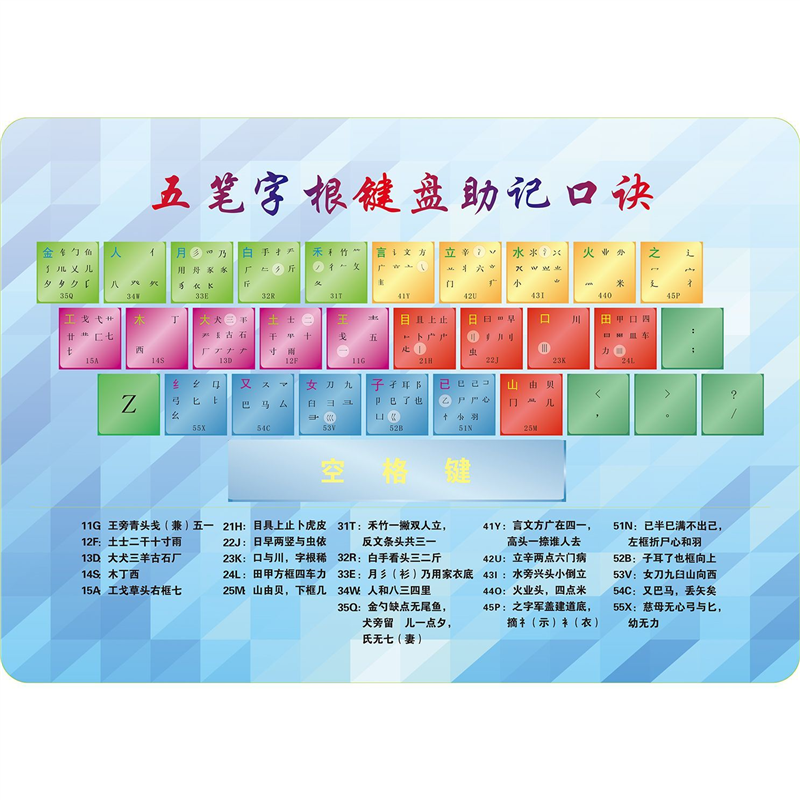 五笔字根表键盘图图纸墙画字根表图纸 高清五笔字根挂图墙贴包邮8