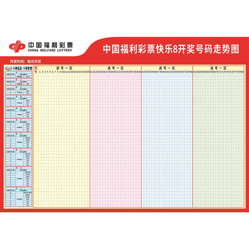 中国福利彩票快乐8开奖号码走势图海报中国福利彩票表格墙贴纸